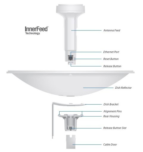UBIQUITI NANOBEAM M5-16