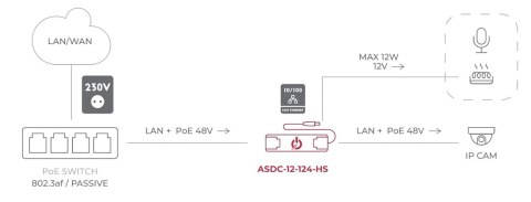 ADAPTER ZASILANIA POE ASDC-12-124-HS ATTE