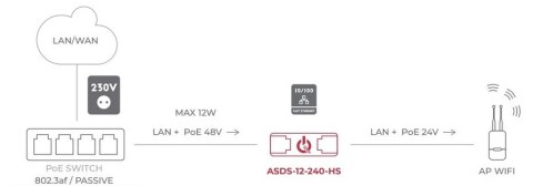 ADAPTER ZASILANIA POE ASDC-12-240-HS ATTE