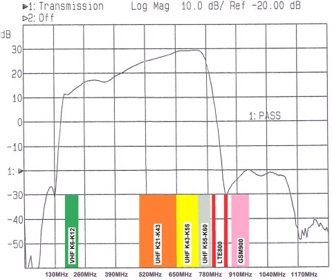 PRZEDWZMACNIACZ ANTENOWY LNA-188 5-48 30dB