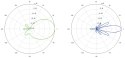 PUNKT DOSTĘPOWY NS-5ACL UBIQUITI