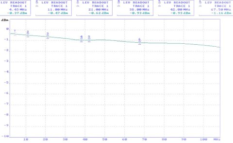 SEPARATOR WIDEO D-SEP/HD-4