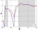 ANTENA LOGARYTMICZNO - PERIODYCZNA ATK-LOG/5-12/21-60 DIPOL