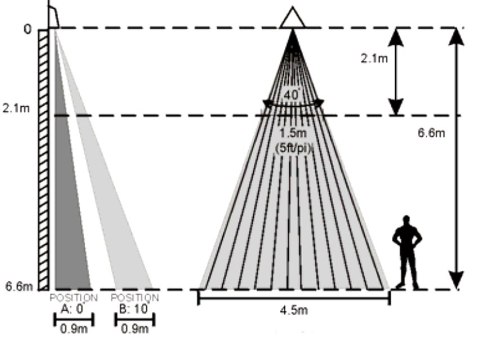 CZUJKA PIR 460-P2C PARADOX