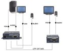 EXTENDER VGA+AU/UTP Delta Multimedia