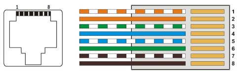 PATCH PANEL 8-PORTOWY Z ZASILACZEM ZR48-158/POE-8 48 V DC 3.3 A
