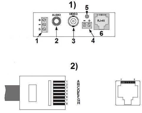 TRANSFORMATOR VIDEO-AUDIO TR-1P+1AU/50