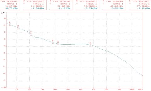TRANSFORMATOR VIDEO-AUDIO TR-2P+2AU