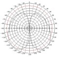 ANTENA DOOKÓLNA ATK-D2/N GSM/DCS/UMTS/HSDPA TRANS-DATA