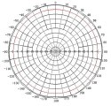 ANTENA DOOKÓLNA ATK-D2/N GSM/DCS/UMTS/HSDPA TRANS-DATA