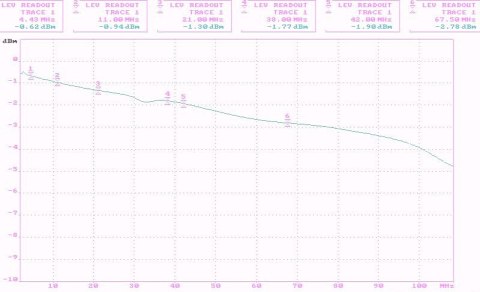 TRANSFORMATOR WIDEO TR-4P/70