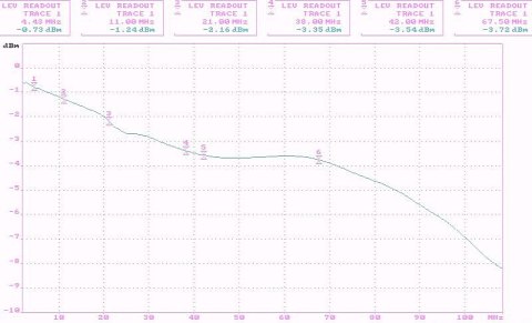 TRANSFORMATOR WIDEO TRO-4G/400