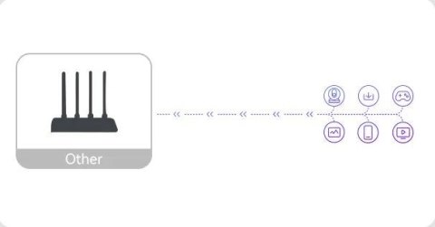 Router Imou HR12G dwuzakresowe Wi-Fi 2,4 GHz i 5 GHz