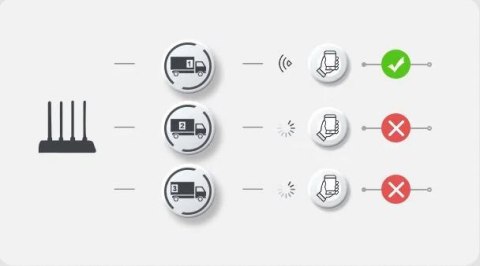 Router Imou HR12G dwuzakresowe Wi-Fi 2,4 GHz i 5 GHz