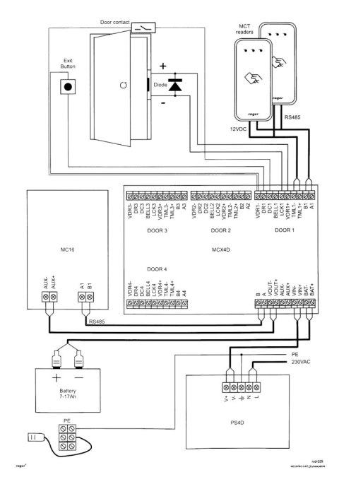 KONTROLER DOSTĘPU MC16-PAC-ST-3-KIT ROGER