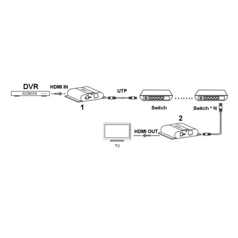 EXTENDER HDMI-EX-200-4K