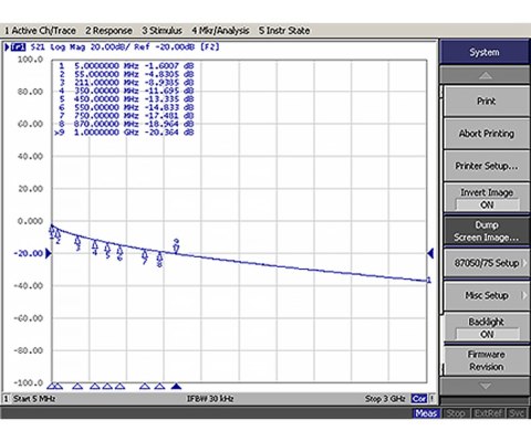 KABEL KONCENTRYCZNY TRISET-302-DCA/500 A+ TRISET