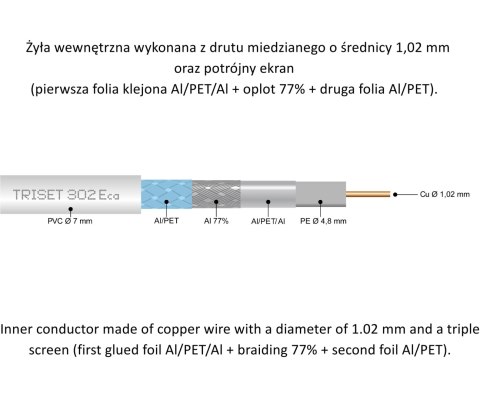 KABEL KONCENTRYCZNY TRISET-302-ECA/500 A+ TRISET