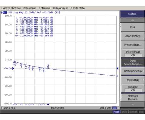 KABEL KONCENTRYCZNY TRISET-302-FCA-PE/500 TRISET