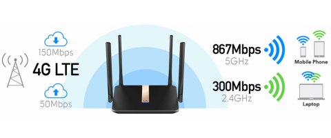 PUNKT DOSTĘPOWY 4G LTE +ROUTER LT500D 2.4 GHz, 5 GHz, 300 Mb/s + 867 Mb/s CUDY