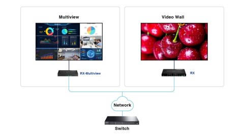 ODBIORNIK EXTENDERA HDMI-EX122E-RX