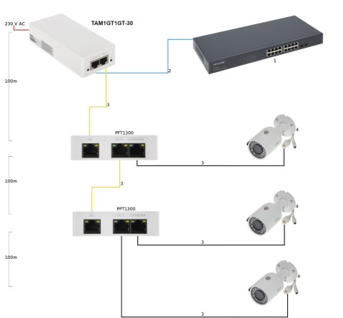 ZASILACZ POE TAM1GT1GT-30 - 30 W DAHUA DAHUA