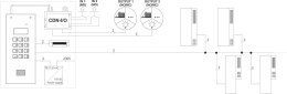 ACO CDN-I/O Moduł przekaźnikowy dodatkowych wejść i wyjść do CDNP FAMILIO