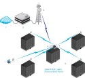 UBIQUITI AIRMAX DUAL OMNI 13 DBI 5GHZ AMO-5G13