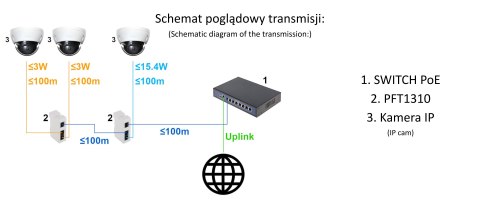 SWITCH POE / EXTENDER PFT1310 2-PORTOWY + 1X UPLINK DELTA NETWORK