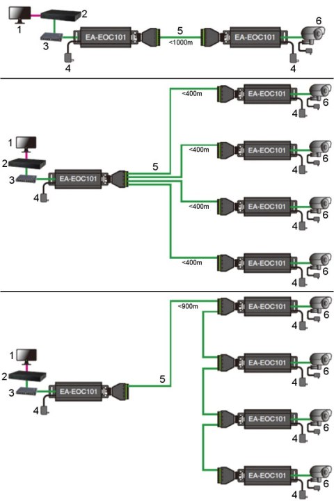 EXTENDER ETHERNET PO SKRĘTCE UTP EA-EOU101 COP