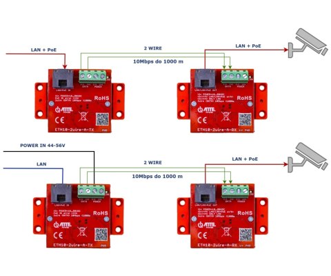 ZESTAW KONWERTERÓW UTP / 2-WIRE DO TRANSMISJI LAN+POE ETH10-2WIRE-A-SET KOMPLET 2 SZT ATTE