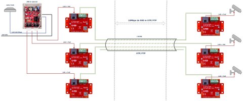 ZESTAW KONWERTERÓW UTP / 2-WIRE DO TRANSMISJI LAN+POE ETH10-2WIRE-A-SET KOMPLET 2 SZT ATTE