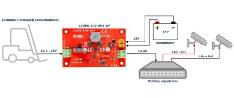 UNIWERSALNY MODUŁ BUFOROWY DO INSTALACJI SAMOCHODOWEJ LVUPS-140-UN1-OF ATTE