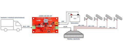 UNIWERSALNY MODUŁ BUFOROWY DO INSTALACJI SAMOCHODOWEJ LVUPS-140-UN1-OF ATTE