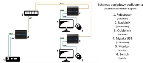 EXTENDER HDMI+USB-EX-100 SIGNAL (H3613)