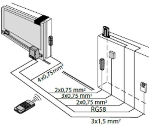 Napęd/siłownik BFT ARES ULTRA BT B1500 do 1500kg bram przesuwnych