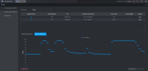 REJESTRATOR AHD, HD-CVI, HD-TVI, CVBS, IP XVR5116H-4KL-I3/T 16 KANAŁÓW DAHUA