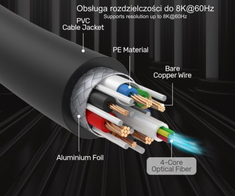 KABEL OPTYCZNY HDMI C11085GY01-60M 60 m 8K @ 60 Hz UNITEK