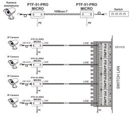 Miniaturowy ogranicznik przepięć do ochrony sieci LAN, PTF-51-PRO/PoE/Micro/T w osłonie termokurczli