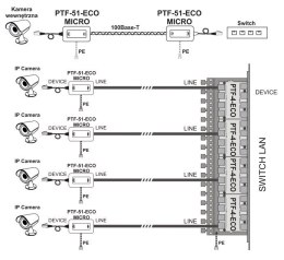 Ogranicznik przepięć sieci LAN serii ECO, PTF-51-ECO/PoE/T w osłonie termokurczliwej