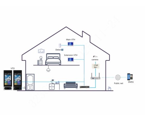 WIDEODOMOFON VTO6631QS-WP DAHUA