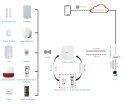 BEZPRZEWODOWA CENTRALA ALARMOWA ARC3800H-W2(868) DAHUA