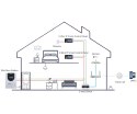 PANEL WEWNĘTRZNY SCP3022B-CBZ-S IP / Wi-Fi / 2-Wire DAHUA