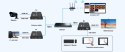NADAJNIK EXTENDERA HDMI+USB-EX-120-4K-PRO-V2/TX Delta Multimedia