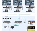 ODBIORNIK EXTENDERA HDMI-EX-150IR/RX-V5 Delta Multimedia