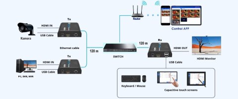 ODBIORNIK EXTENDERA HDMI+USB-EX-120-4K-PRO-V2/RX Delta Multimedia