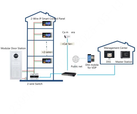 PANEL WEWNĘTRZNY SCP3022B-IBZ-S IP / Wi-Fi / 2-Wire DAHUA