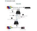 EXTENDER HDMI-EX-150 Delta Multimedia Delta Multimedia
