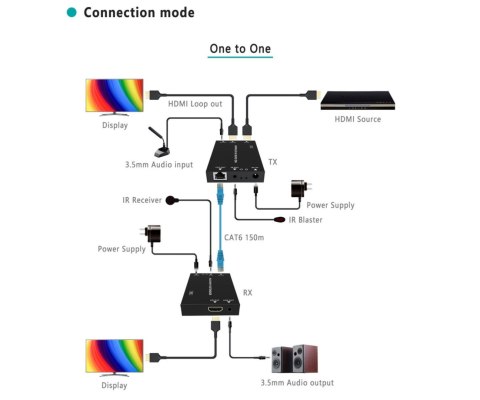EXTENDER HDMI-EX-150 Delta Multimedia Delta Multimedia