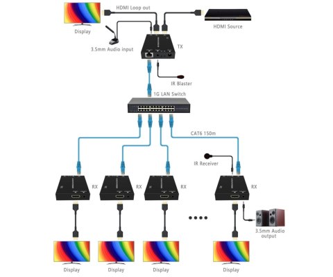 EXTENDER HDMI-EX-150 Delta Multimedia